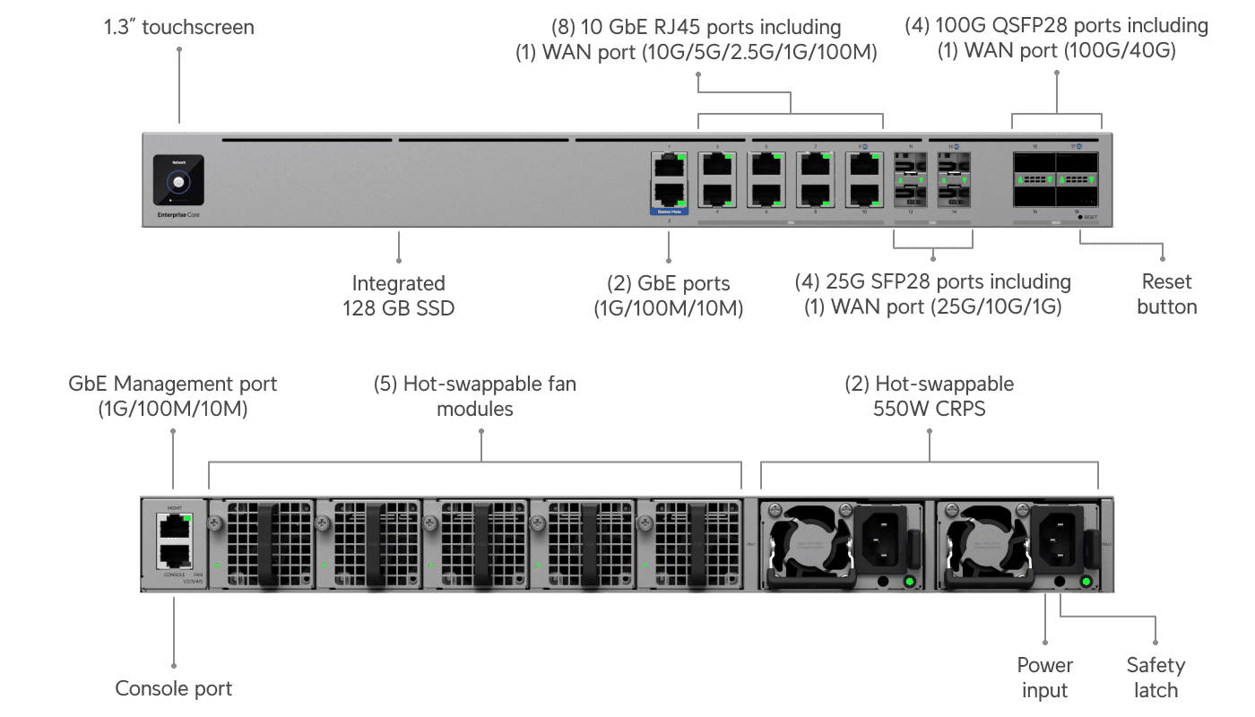 Ubiquiti Enterprise Firewall Core