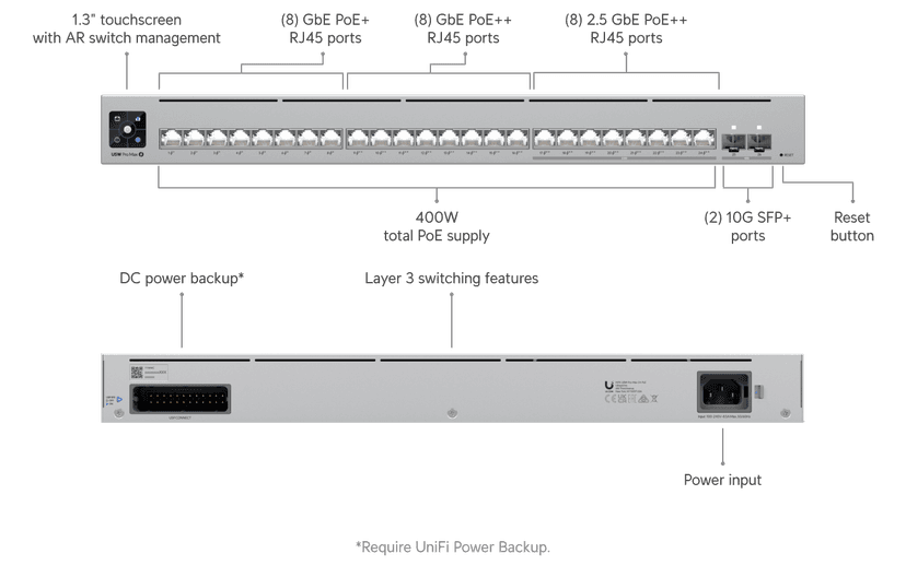 Ubiquiti UniFi Switch Pro Max 24 PoE